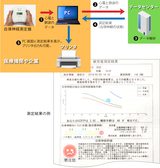 画像: 測定結果の解析にクラウドを活用
