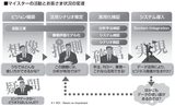 画像: マイスターの活動とお客さま状況の変遷