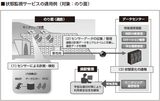 画像1: 予防保全の考え方を取り入れ施設のライフサイクルコストを削減