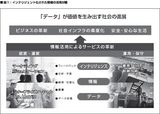 画像: 図1:インテリジェント化された情報の活用が鍵