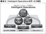 画像: 現場を知る強みを生かしビジネスのイノベーションを支援