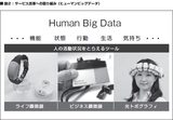 画像: 図2: サービス改革への取り組み(ヒューマンビッグデータ)