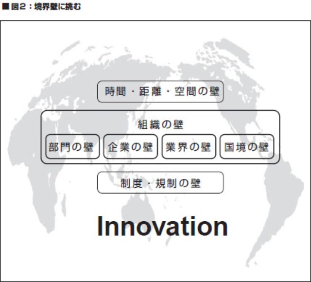 画像: 図2:境界壁に挑む