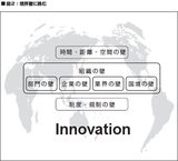 画像: 図2:境界壁に挑む
