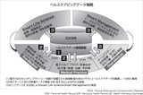 画像: 英国の国民保険サービスと連携したヘルスケアサービスの共同開発へ