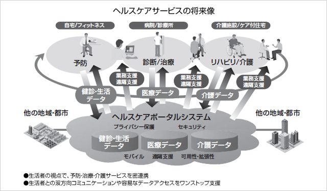 画像: 多様な異業種連携のパターンのもとビジネスチャンスが拡大する