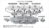 画像: 多様な異業種連携のパターンのもとビジネスチャンスが拡大する