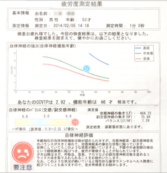 画像: 測定結果の例