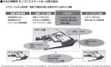 画像: エコファクトリーからスマートな次世代ファクトリーへ方向転換