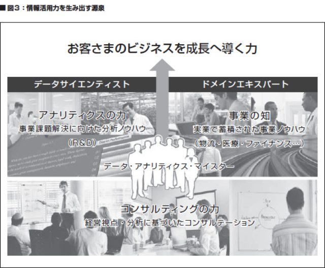 画像: 図3:情報活用力を生み出す源泉