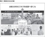 画像: 図3:情報活用力を生み出す源泉