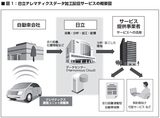画像2: “ またがり ” や “ つながり ” による情報の利活用が新たな価値を生み出す