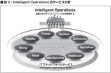 画像: 動き始めたスマート情報の利活用さまざまなバーティカルサービスにおける先進事例
