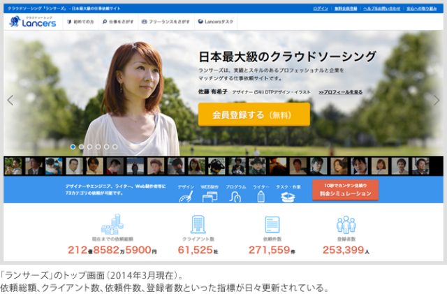 画像: 「ランサーズ」のトップ画面(2014年3月現在)。 依頼総額、クライアント数、依頼件数、登録者数といった指標が日々更新されている