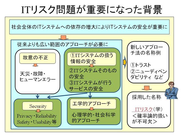 画像: ITリスク問題が重要になった背景