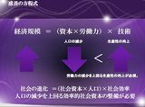 画像: 図2 成長の方程式