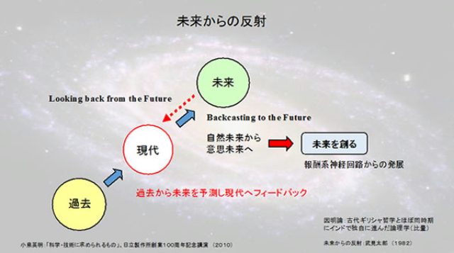 画像: 未来からの反射
