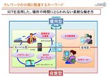 画像: 図3 テレワークの分類と関連するキーワード