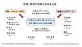 画像: 物質と情報が協創する未来社会