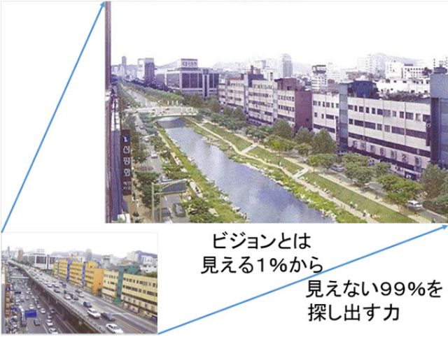 画像: 図2 韓国の首都ソウルの中心部を流れる清渓川の再生前(左下)と再生後(右上)。