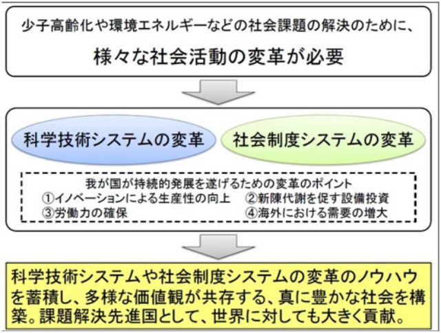 画像: 図5 科学技術システムの変革