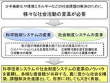 画像: 図5 科学技術システムの変革