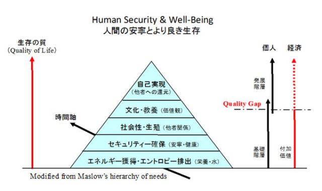 画像: 人間の安寧とより良き生存