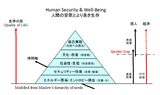 画像: 人間の安寧とより良き生存