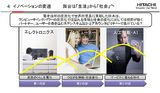 画像: 図1 イノベーションの変遷 舞台は「生活」から「社会」へ