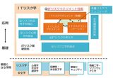 画像2: 統合・融合型アプローチによる「ITリスク学」の確立へ