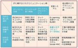 画像3: 統合・融合型アプローチによる「ITリスク学」の確立へ