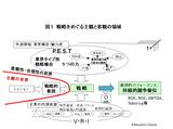 画像1: CSVには志やビジョンなどの意思が欠かせない
