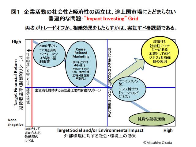 画像2: 贖罪し続ける企業から、社会へコミットする企業へ