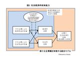 画像: CSVが実現できるのは、「社会経済的収束能力」のある企業