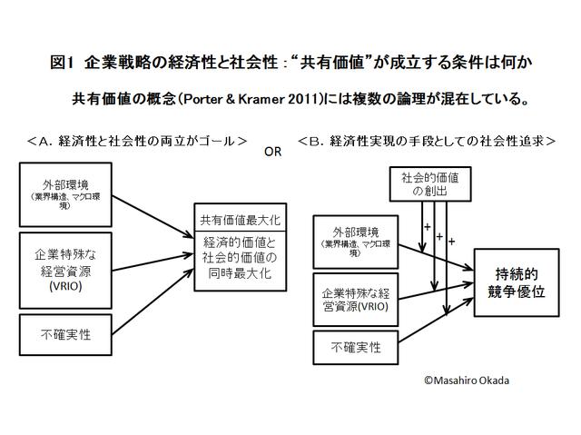 画像: CSVの種類、「インサイド・アウト」型と「アウトサイド・イン」型