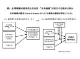 画像: CSVの種類、「インサイド・アウト」型と「アウトサイド・イン」型