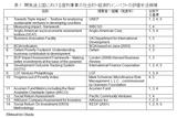画像: CSVを数値化し、事前に予測することは可能か?