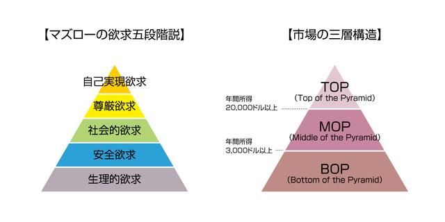 画像: 何が社会課題なのか