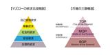 画像: 何が社会課題なのか