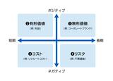 画像: J-CSVの評価基準