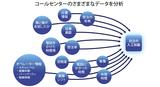 画像: — コールセンターのさまざまな情報を日立の人工知能が分析