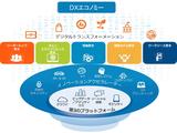 画像: ・DX:デジタルトランスフォーメーション ・AR:Augmented Reality(拡張現実) ・VR:Virtual Reality(仮想現実) Source: IDC Japan, June 2016