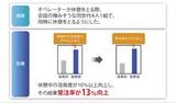 画像: — 休憩中のおしゃべりが弾めば、受注率も大きく向上!?