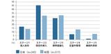 画像: ※ 『IDC MaturityScape Benchmark:国内デジタルトランスフォーメーション市場(IDC # JPJ40609316、2016年1月発行)』より引用 Source: IDC Japan, January 2016