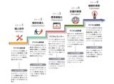 画像: ※ 『IDC MaturityScape Benchmark:国内デジタルトランスフォーメーション市場(IDC # JPJ40609316、2016年1月発行)』より引用 Source: IDC Japan, January 2016