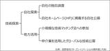 画像: 技術探索の4つの手法
