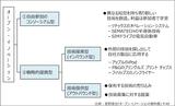 画像: オープン・イノベーションの全体像