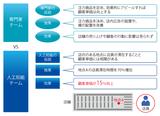画像: — 店員が立つ位置を少し変えるだけで、顧客単価が上昇!?