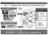 画像: 図1:クレーン事業への適用