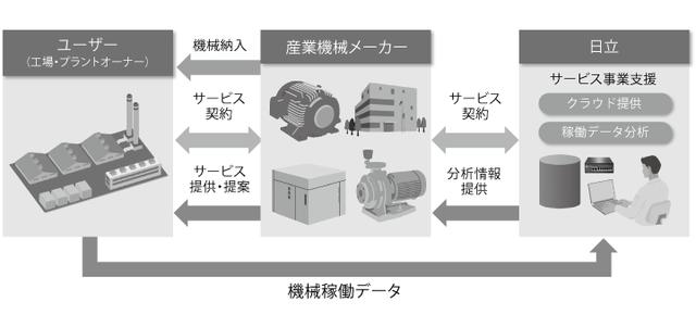 画像: 図2:「ドクタークラウド」のサービス提供スキーム